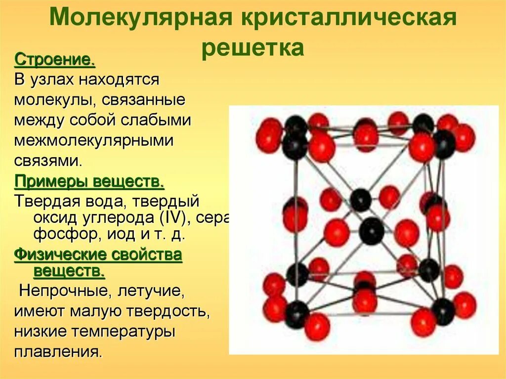 Свойства молекул твердое. Строение молекулярной кристаллической решетки. Строение молекулярнаякристаллической решетки. Модель кристаллической решетки диоксида углерода. Свойства веществ с молекулярной кристаллической решеткой.