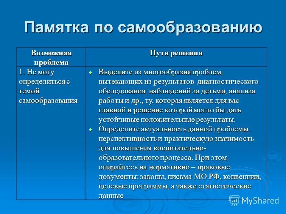 современные проблемы самообразования. способы самообразования педагога. современные проблемы самообразования. виды работы педагогов по самообразованию. первичные и вторичные стандарты.