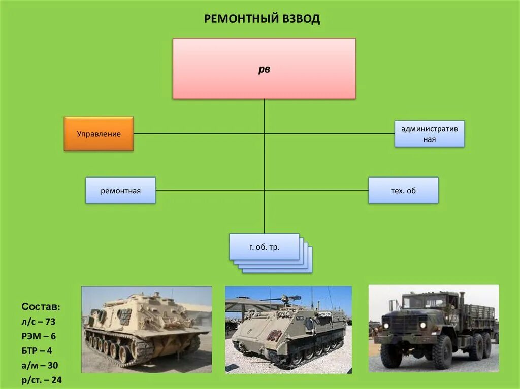 Ремонтный взвод вооружения. Техника сухопутных войск. Ремонтный взвод полка. Бронетанковые ремонтный взвод.