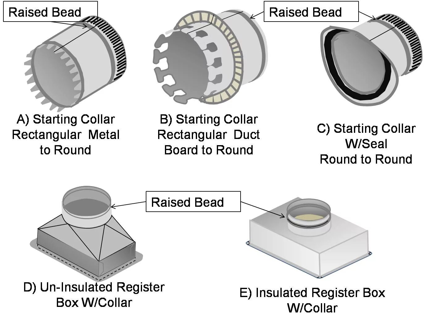 Insulated перевод. HVAC Duct. Виндвент SM Duct. Duct Heater Joint. Wg25 Duct Collar.