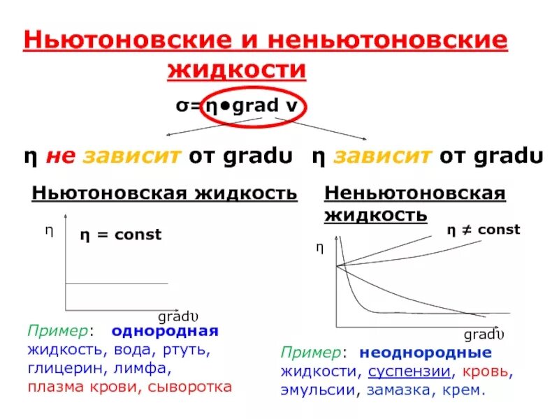 Глицерин ртуть. Ньютоновские и неньютоновские жидкости. Ньютоновские жидкости примеры. Неньютоновская жидкость примеры. Неньютоновская жидкость неньютоновские жидкости.