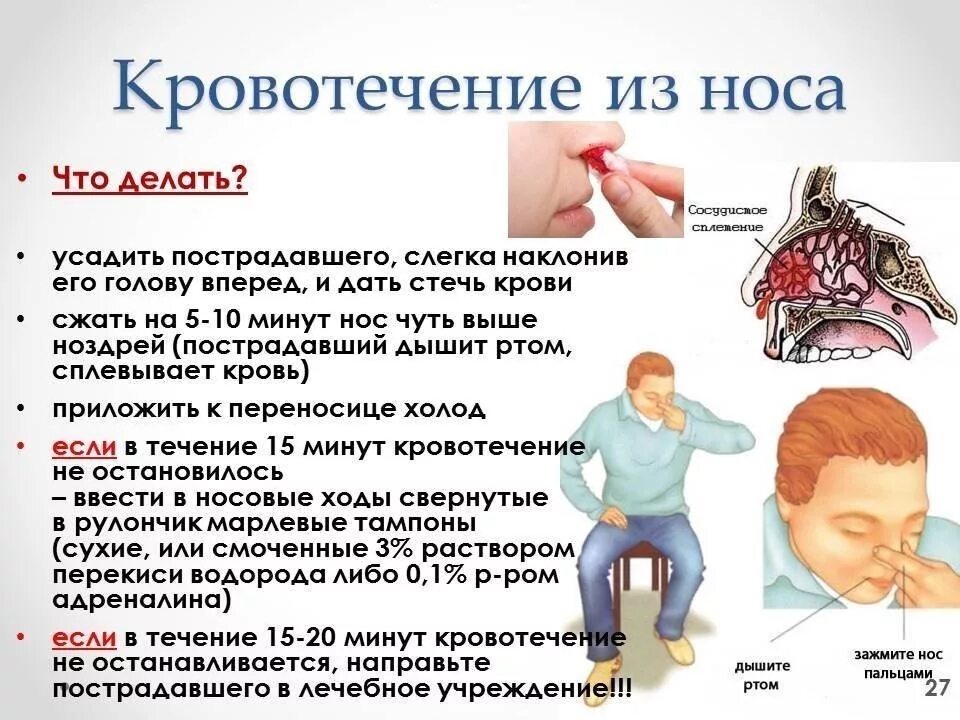 Кровотечение ртом причины