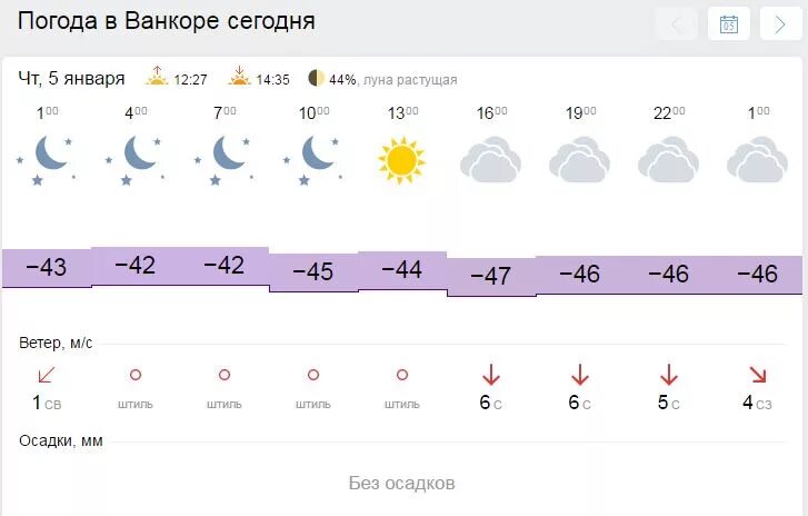 Прогноз погоды на месяц. Климат урала. Климат зко уральск. Природные зоны урала экономического района. Температура погода.