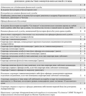 Размер денежного довольствия военнослужащих в 2024 году