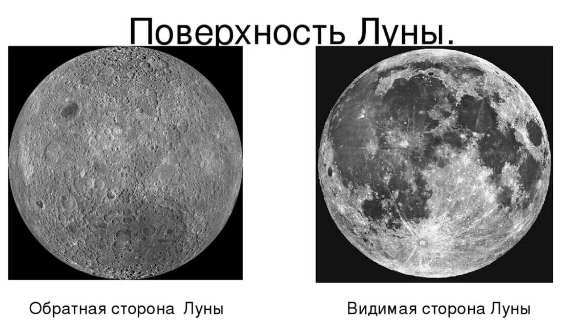 Сколько частей луны. Карта невидимой стороны Луны. Видимая и Невидимая сторона Луны. Невиди́мая сторона Луны. Поверхность обратной стороны Луны.