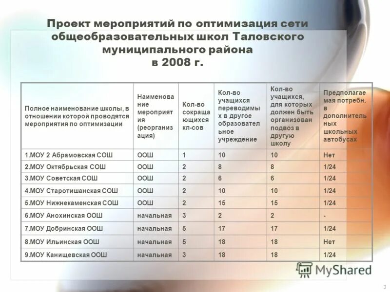 Сеть общеобразовательных школ. Наименование школы пример. полное наименование 150 школы. наименование школы 7 и адрес.