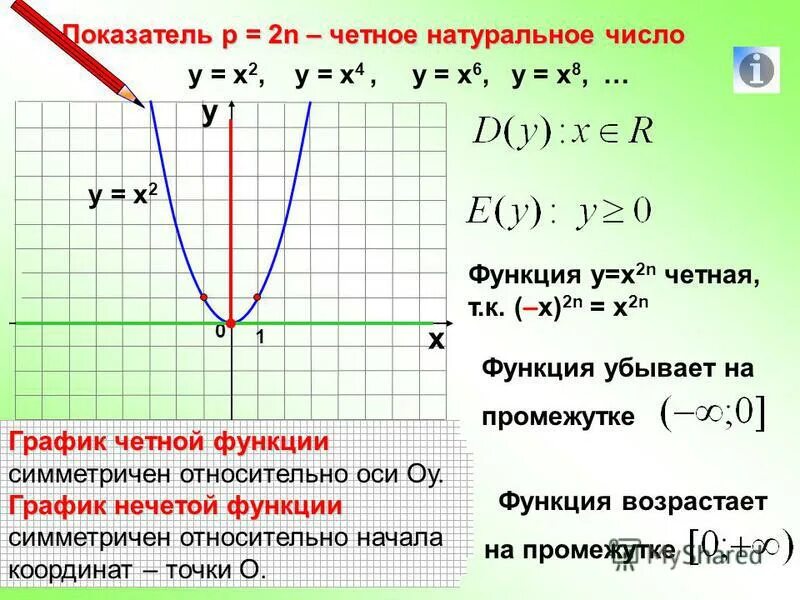 Рассмотрите график функции