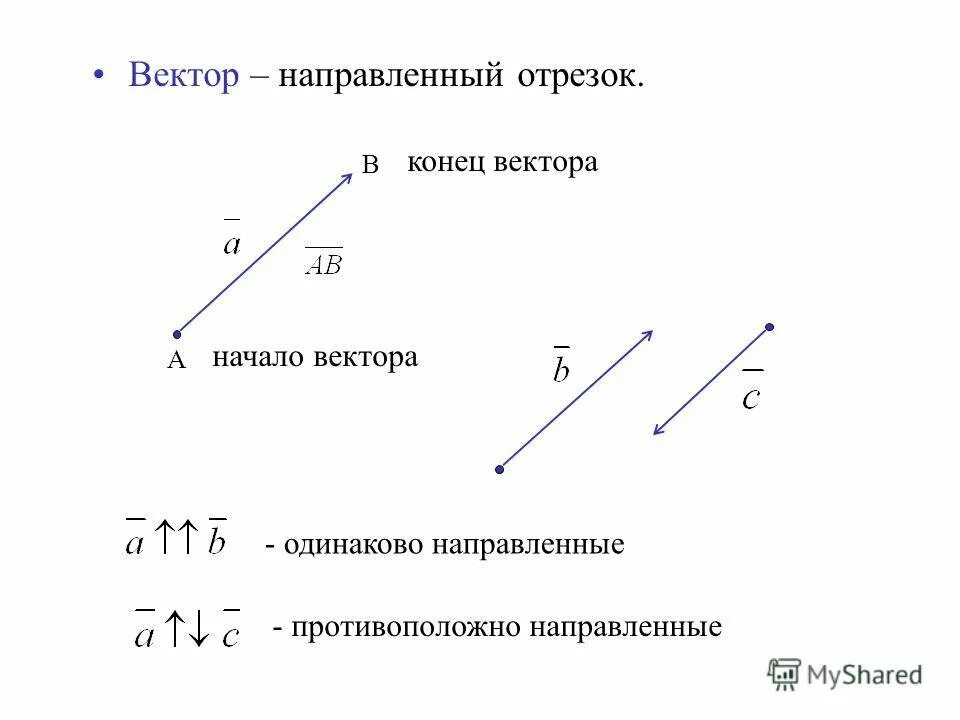 Запишите начало вектора