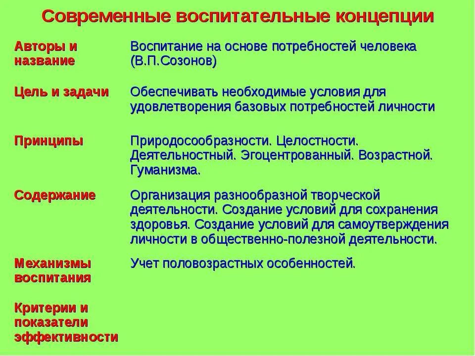 Новые подходы воспитания. Современные воспитательные концепции. Концепции воспитания. Современные концепции воспитания. Современные концепции и подходы к воспитанию..