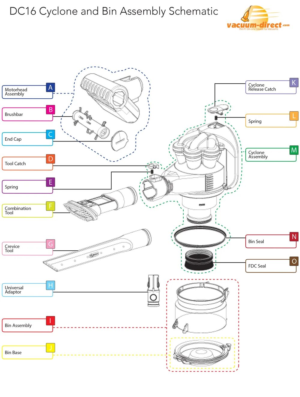 Dyson dc16 комплектация. Dyson dc16 зарядка. Dyson пылесос схема электрическая. Схема устройства пылесоса Dyson. Инструкция по применению дайсона