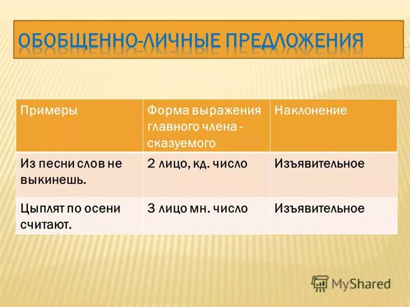 Изъявительное множественное число 2 лицо. Лицо глагола в повелительном наклонении. Спряжение изъявительных глаголов. Изъявительное множественное число 2 лицо. Изъявительное множественное число 2 лицо.