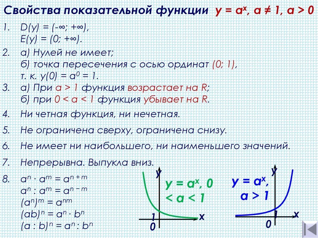 Степенная функция монотонность. Показатель функции ее свойства и график. показательная функция свойства и график. степенная функция от 0 до 1. показательная функции (определения функций, их свойства и графики).