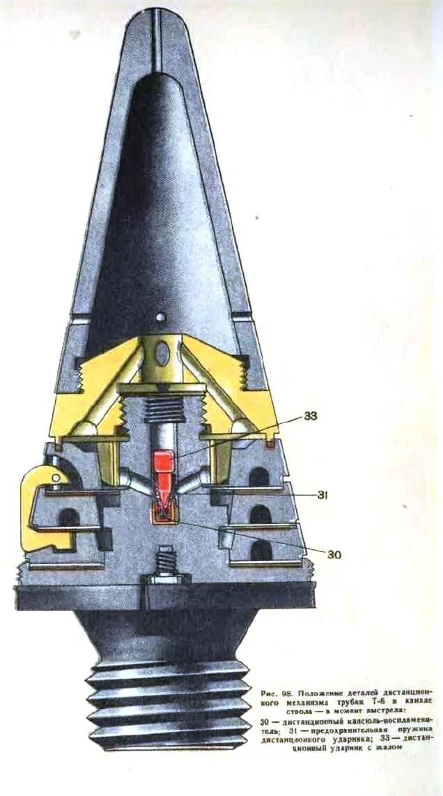 Детонатор снаряда. Дистанционная трубка т-5 детонатор. Дистанционная трубка 152 мм снаряда. Дистанционная трубка РККА 76 мм. Дистанционная трубка 76 мм шрапнельного снаряда.