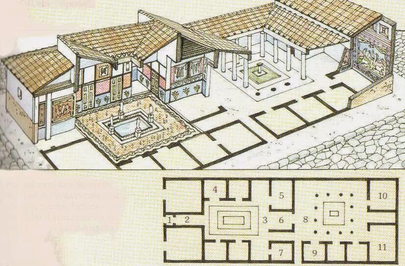 Римский Домус. Атриумно-перистильный дом древний Рим. Римский Домус перистильный двор. Дворик римского домика