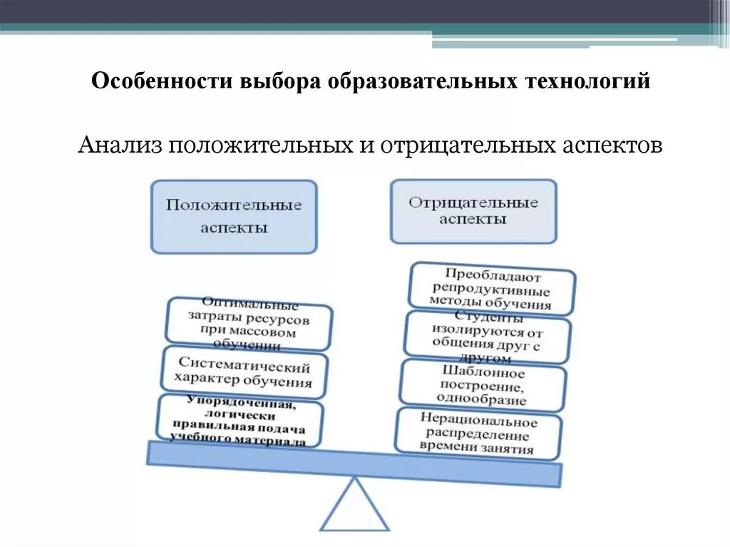 Изолированное обучение. Особенности выбора образовательных технологий. Аспекты традиционного обучения. Положительные и отрицательные аспекты информатизации образования. Интерактивный подход.