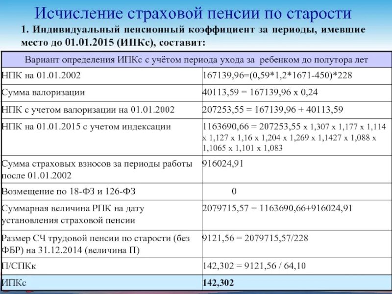 Как понять фиксированная пенсия. Коэффициент пенсии по старости. Пенсионный коэффициент калькулятор. Показатели при расчете пенсии по старости. Размер пенсии и коэффициент.