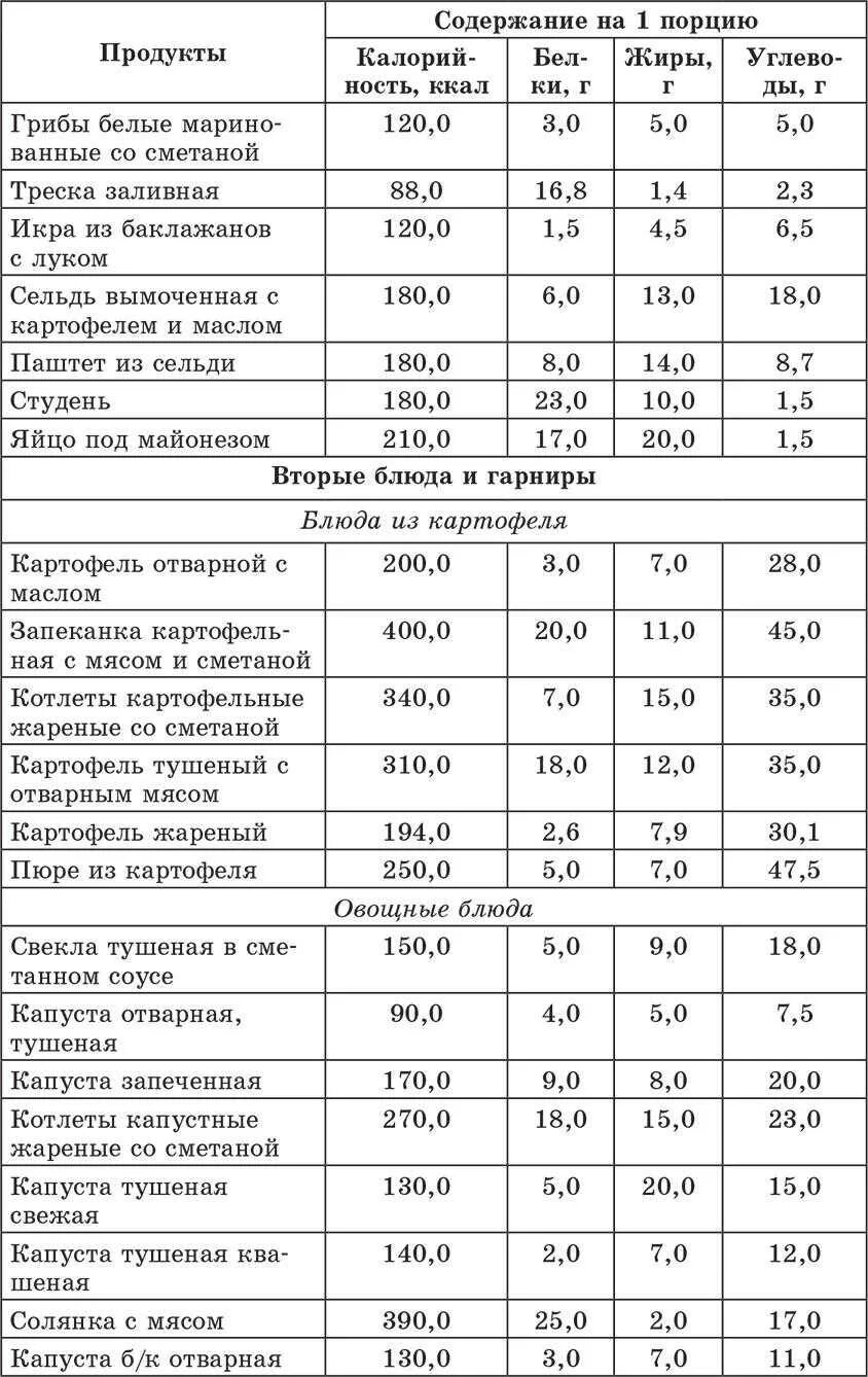 Макароны хлебные единицы. Пюре картофельное хе. Пюре картофельное хе. Пюре картофельное хе. Пюре картофельное хе.
