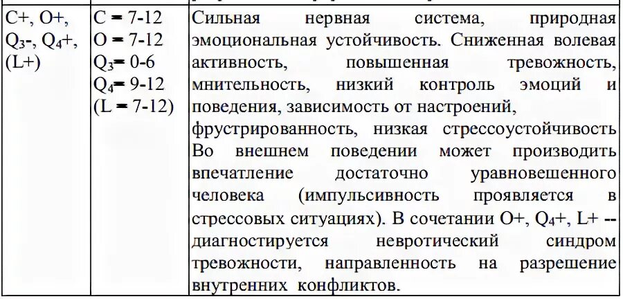 Факторный личностный опросник Кеттелла. Шкалы опросника Кеттела. 16 Факторный опросник Кеттела. Опросник Кеттелла интерпретация.