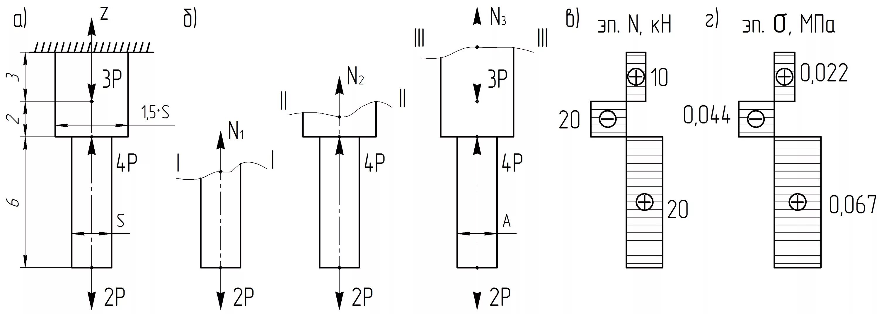 Стержень сопротивление материалов. Схема растяжения и сжатия. Растяжение сжатие сопромат. Центральное растяжение и сжатие прямого стержня. Эпюра растяжения сжатия.
