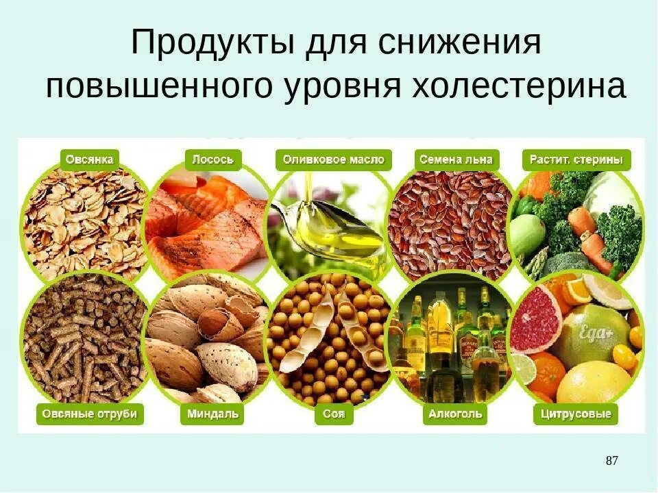 Что кушать при холестерине в крови. Продукты для снижения холестерина. Продукты понижающие холестерин. Как снизиттхолестирин. КПК снищить холестерин.