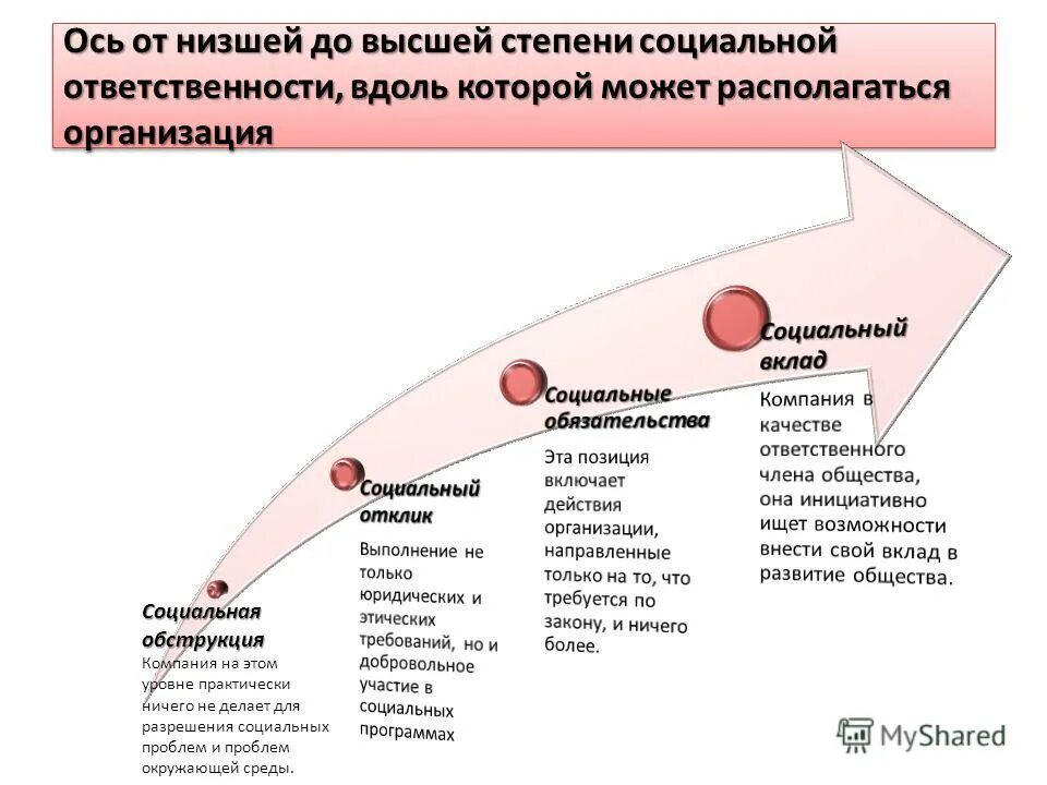 низкая социальная ответственность. том в какой степени социальная. том в какой степени социальная. мкб 10 степени умственной отсталости. степени вероятности риска.