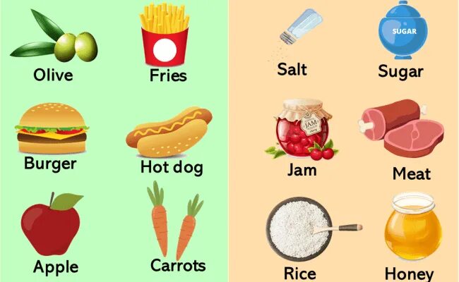 Sugar countable. Countable and uncountable. Uncountable Nouns. Countable Nouns list. Упражнения на отработку countable or uncountable Nouns.