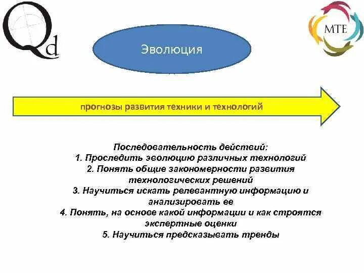 Проследить эволюцию