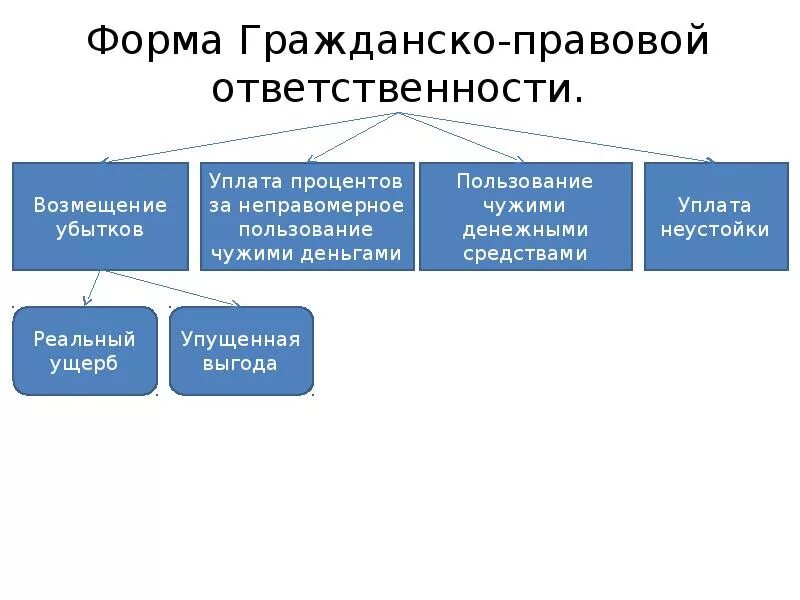 Является одной из важнейших гражданских