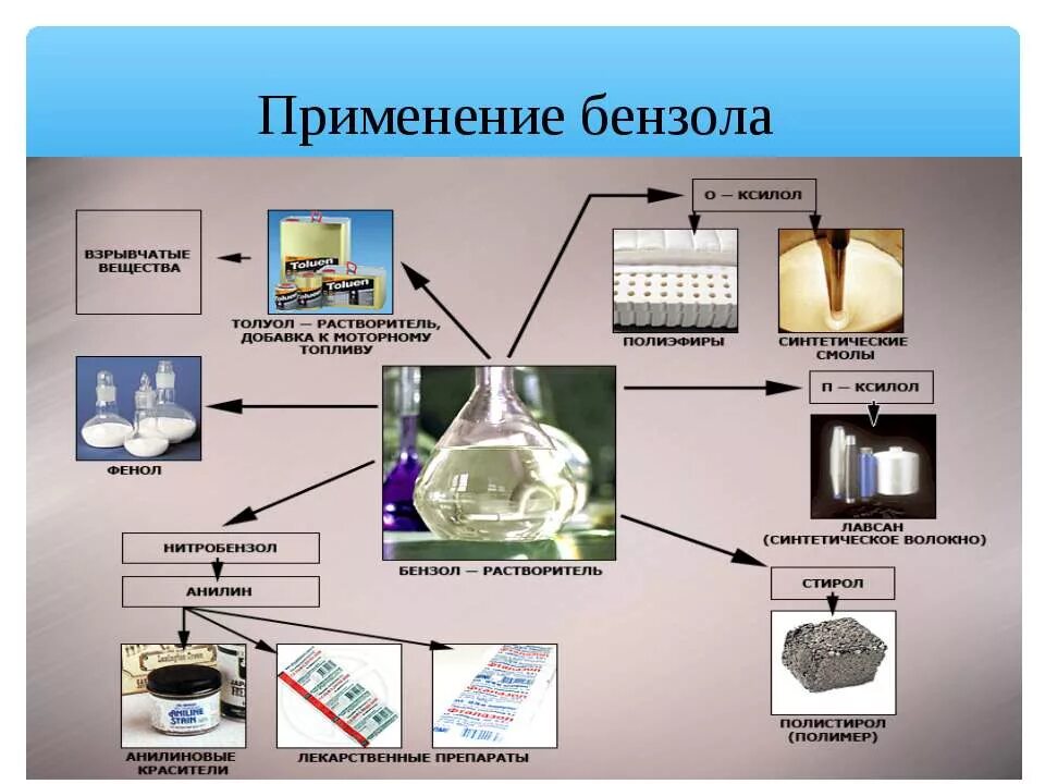 применение алкенов. полимеры органические неорганические синтетические искусственные. применение в фармации. общая характеристика водорода. применение и получение веществ.