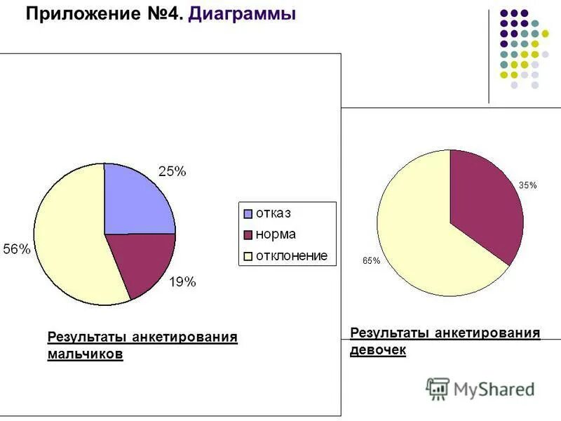 Диаграмма по результатам анкеты. Диаграмма результатов анкетирования. Диаграмма опроса учащихся. Анкетирование диаграмма как составить. Результаты опроса в диаграмме.