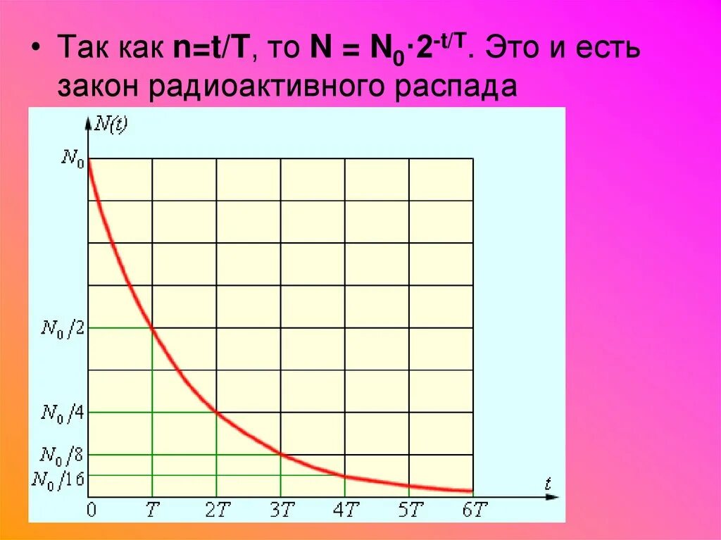 Основной закон распада. Закон радиоактивного распада. Закон радиоактивного распада формула. 2. Закон радиоактивного распада. Радиоактивность основной закон радиоактивного распада.