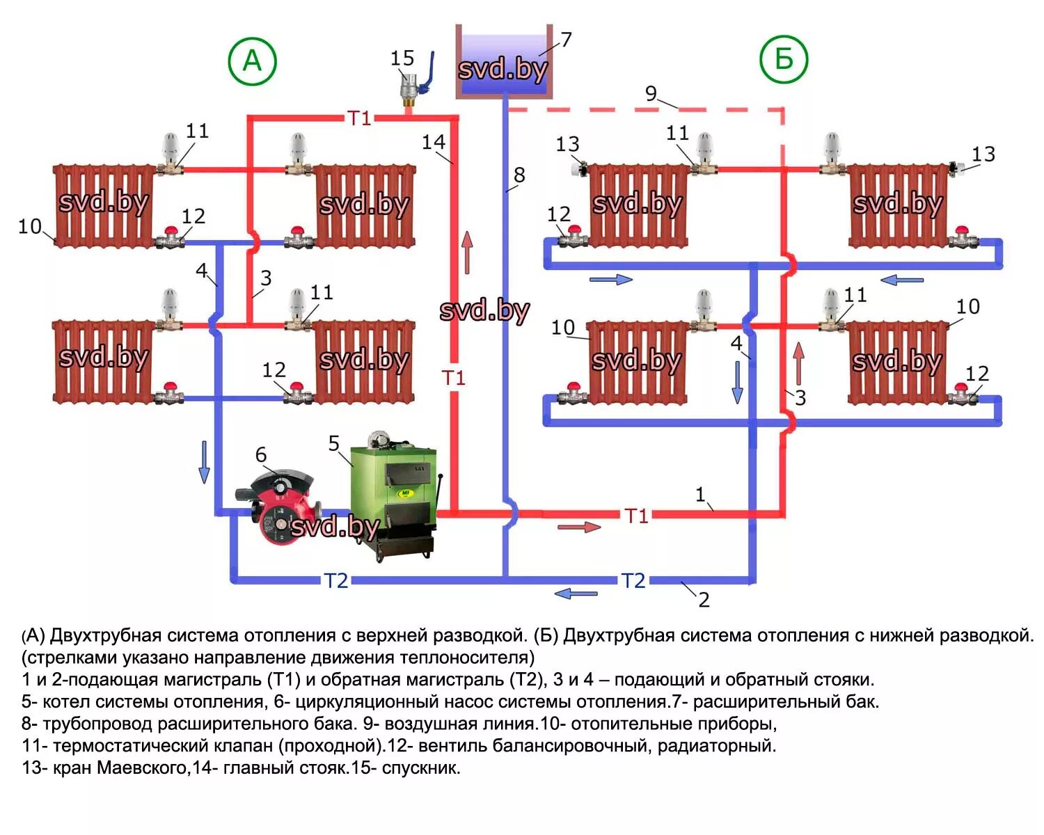 Схема 2-х трубной системы отопления с насосом. Схема монтажа однотрубной системы отопления. Двухтрубная система отопления схема 2 контура. Схема трубопроводов системы отопления. Рассчитать воду в отоплении