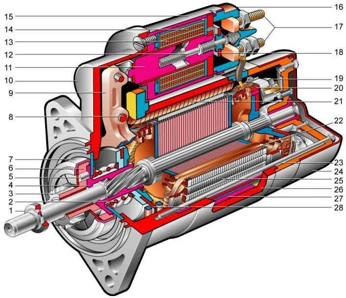 Стартер ваз работа. Из чего состоит стартер ВАЗ. Из чего состоит стартер ВАЗ 2108. Устройство стартера 2108. Конструкция стартера автомобиля.