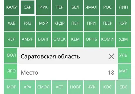 Индекс саратовская обл