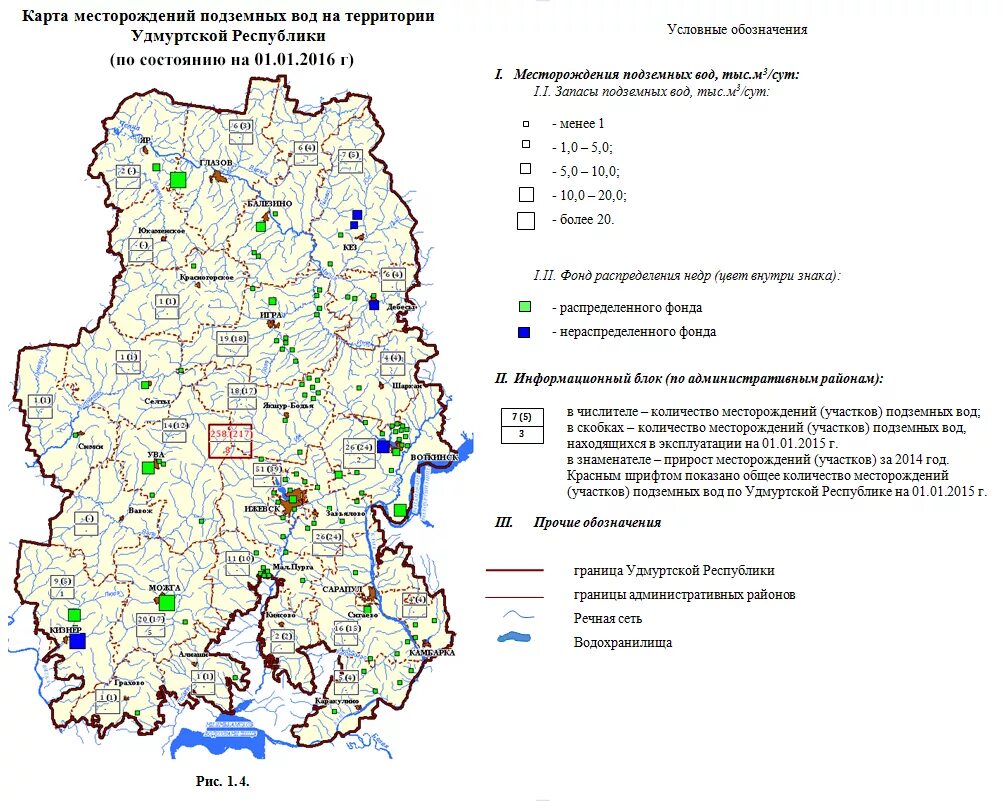 Воды удмуртской республики