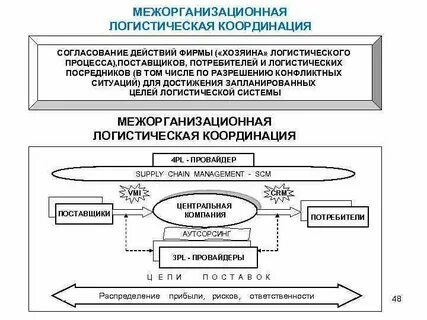 Способы координации экономического выбора
