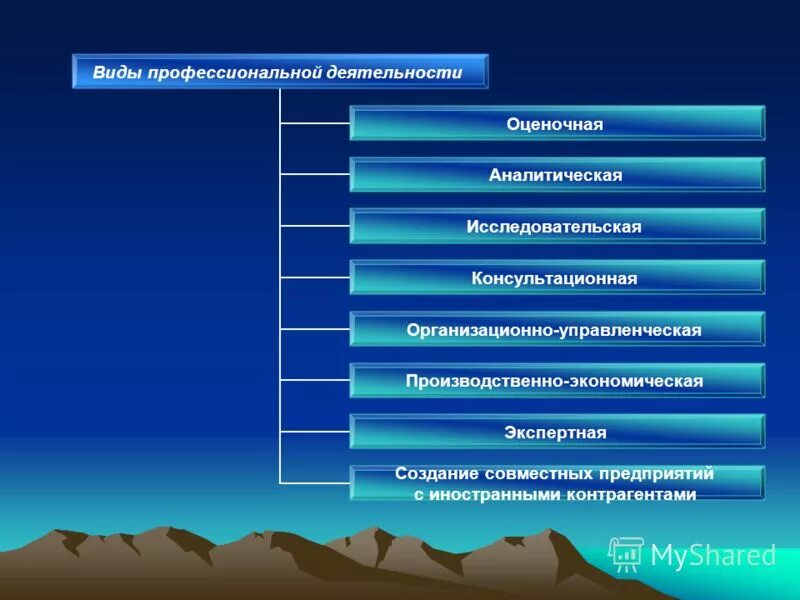 Профессиональная деятельность какие бывают