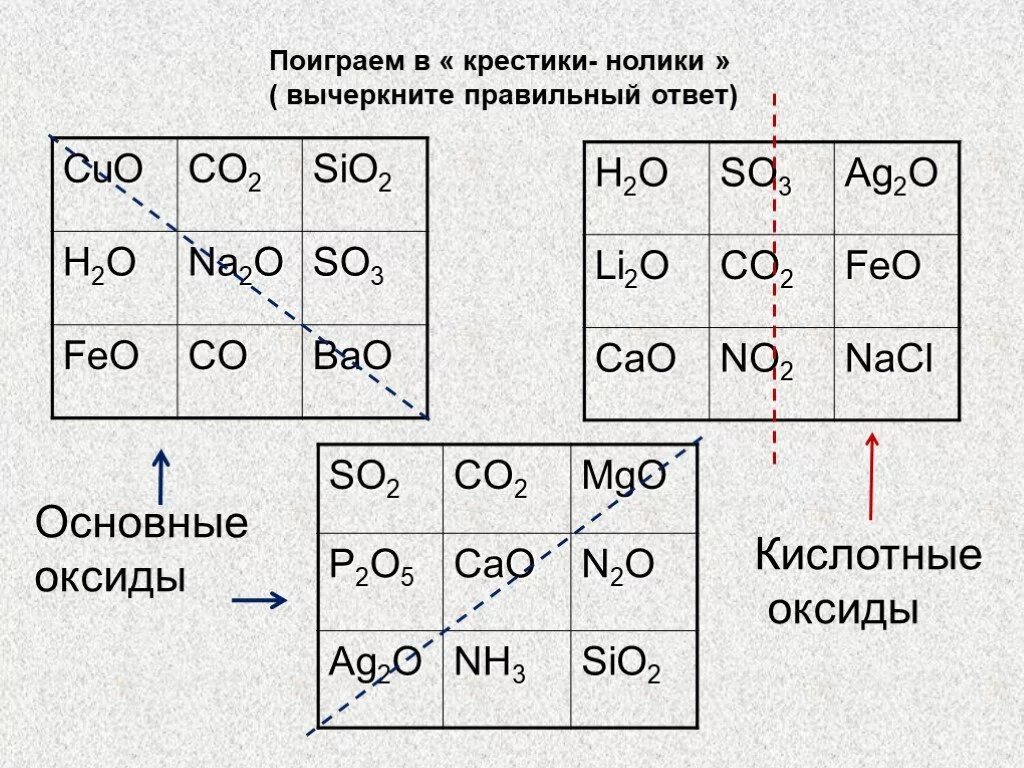 Крестики нолики химия. Крестики нолики химия 8 класс. Таблица по химии 8 класс крестики нолики. Крестики нолики в химии оксиды. Mg n степень окисления