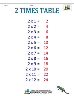 Table chart