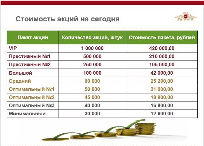 Сколько можно продать акции. Росгосстрах акции. стоимость пакета акций. стоимость акций росгосстрах. пакет акций это сколько.