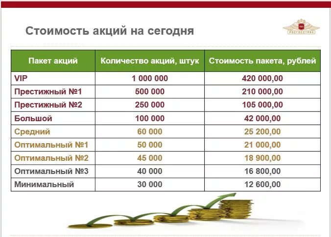 Росгосстрах акции. Стоимость пакета акций. Стоимость акций росгосстрах. Пакет акций это сколько. Почему нельзя продать акции