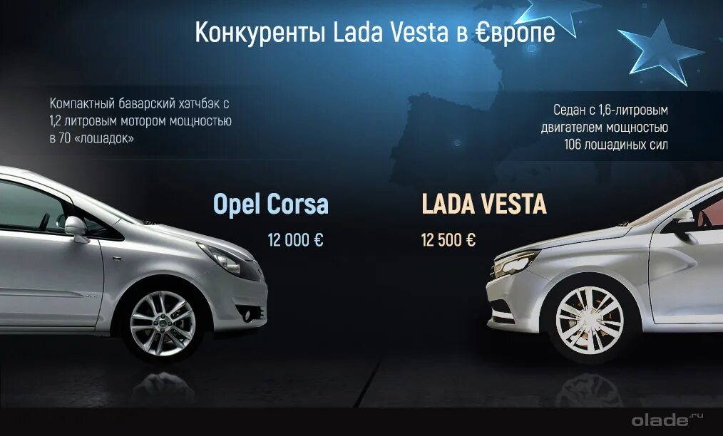 Реклама lada. Toyota camry vs lada vesta. Lada vesta vs gentra. Конкурент ладе весте. Лада веста конкуренты.