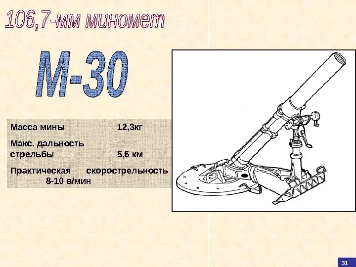 Миномёт 82 мм дальность стрельбы. Миномёт 120 мм дальность выстрела. 120мм полковой миномет чертежи. Миномёт 80 мм дальность стрельбы. 1 мина вес