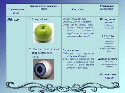 Слова яблоня яблоко
