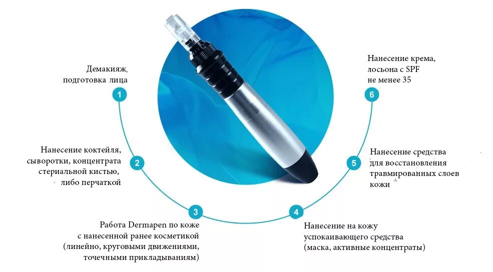 Дермапен что это такое. Фракционная мезотерапия лица дермапеном протокол. протокол мезотерапии лица дермапеном. дермапен протокол процедуры. протокол процедуры фракционной мезотерапии.
