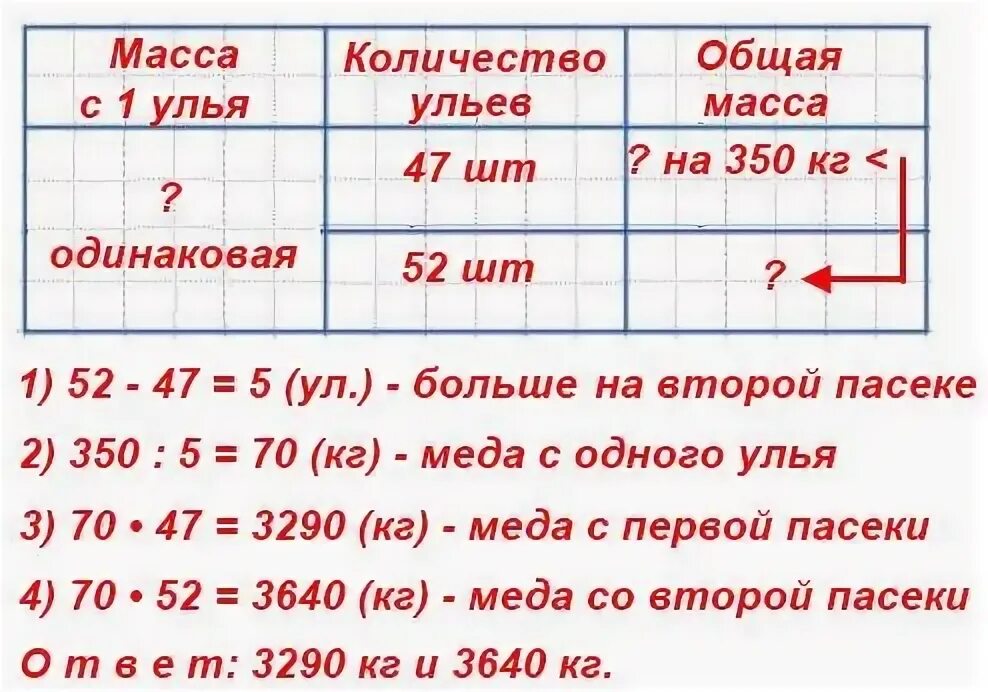 информация о заказе. сбор заказов. открыт сбор заказов. работник склада. сбор заказов.