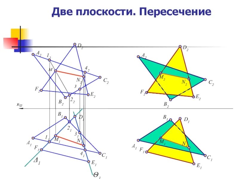 2 скрещивающиеся плоскости. Пересечение плоскостей. Пересекает плоскость. Пересечение двух плоскостей. Пересекающиеся плоскости.