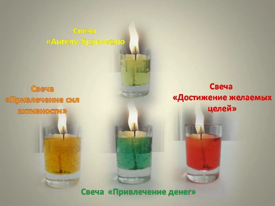 Лерка свеча цель и задачи. Цели свечек. Правила пользования свечами. Свеча для презентации. Свечи пожарная безопасность.