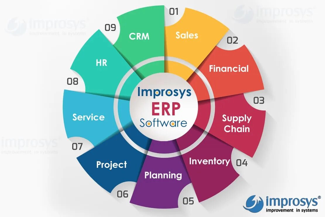 Enterprise planning