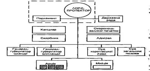 Орудие управления